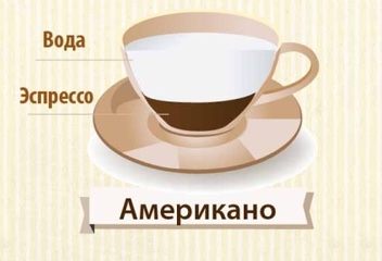 АМЕРИКАНСЬКО