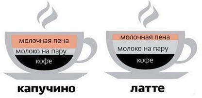 кАПУЧИНО